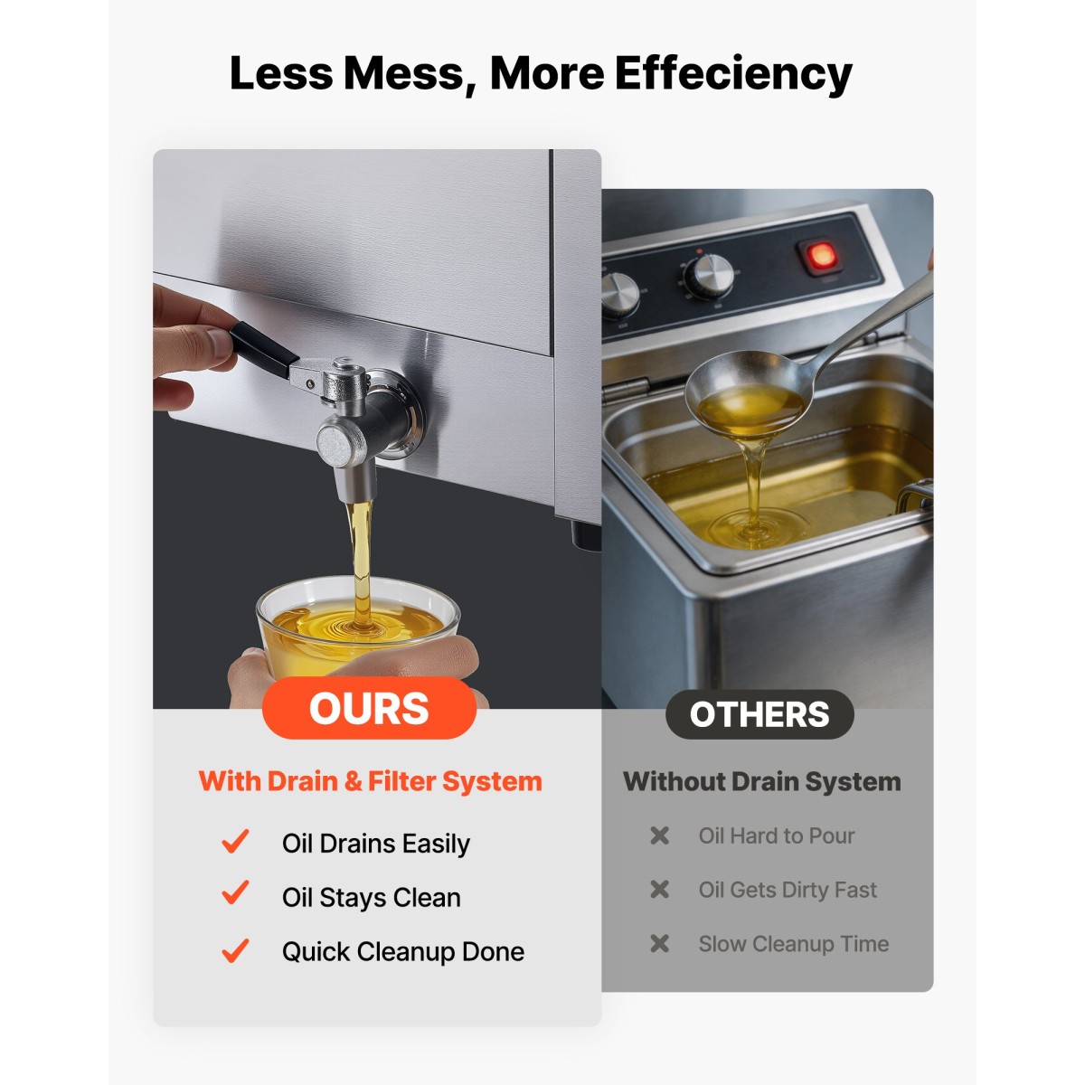 VEVOR Commercial Electric Deep Fryer, Upgrade Dual Tank χωρητικότητας 14 L Oil, 5000W ανοξείδωτη φριτέζα πάγκου με καλάθια & καπάκια, έλεγχος θερμοκρασίας, χρονοδιακόπτης, προστασία υπερθέρμανσης, για εστιατόριο, ασήμι