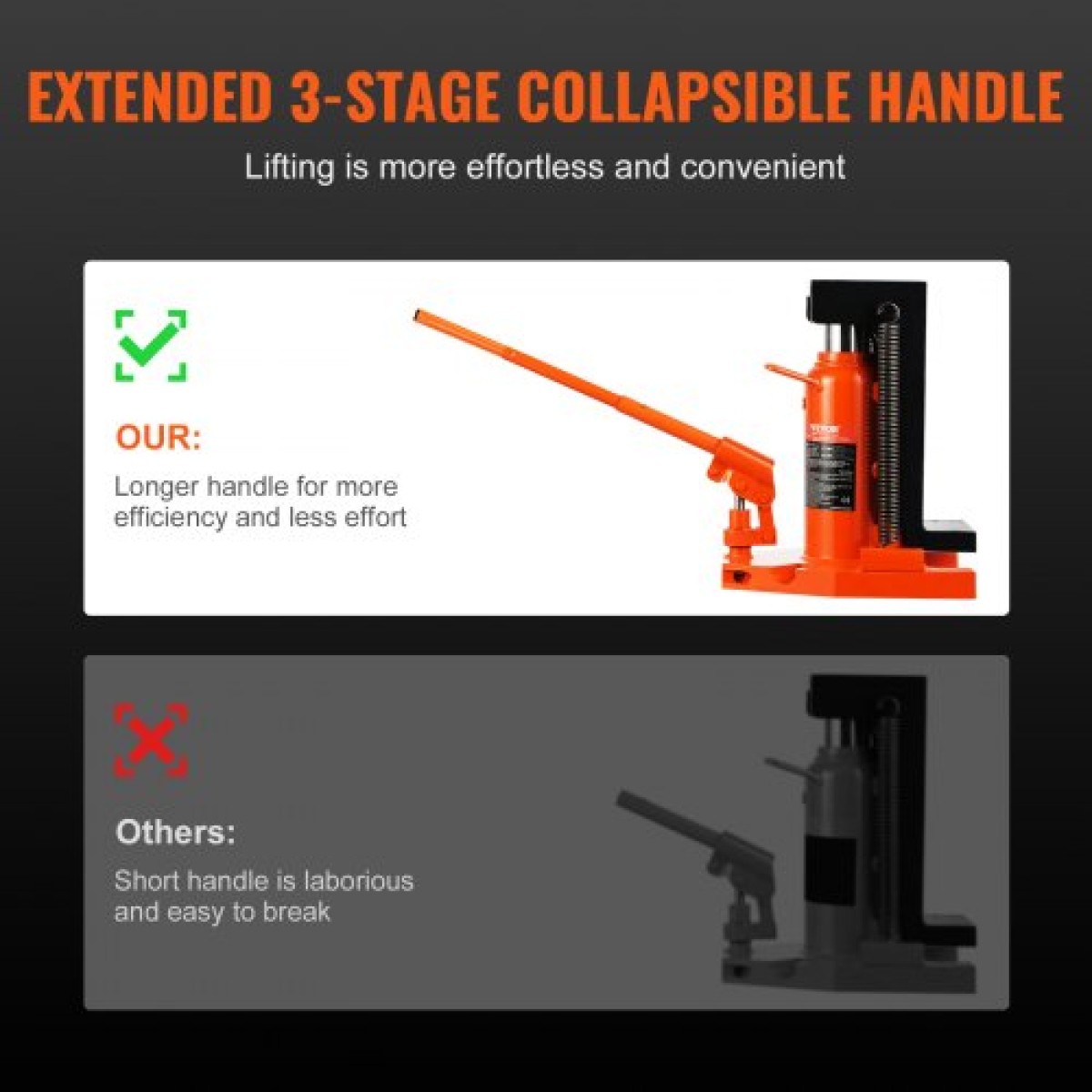 VEVOR Hydraulic Toe Jack, 10 Ton On Toe Jack Lift, 20 Ton On Top Lift Capacity Machine Jack, 1,2-7,5 in Toe Height, 12,6-18,9 in Toe Height, Air Hydraulic Claw Jack for Machinery, Industry