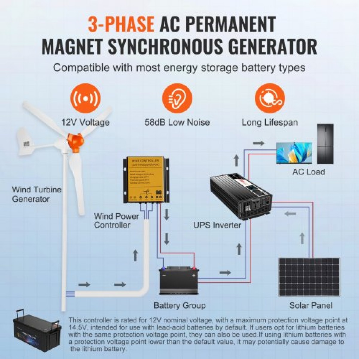 Γεννήτρια ανεμογεννήτριας VEVOR 800W, κιτ ανεμογεννήτριας 12V, γεννήτρια αιολικής ενέργειας 3 λεπίδων με ελεγκτή MPPT, ρυθμιζόμενη κατεύθυνση ανέμου & ταχύτητα εκκίνησης ανέμου 2,5 m/s, Κατάλληλο για σπίτι, αγρόκτημα, RV, σκάφη