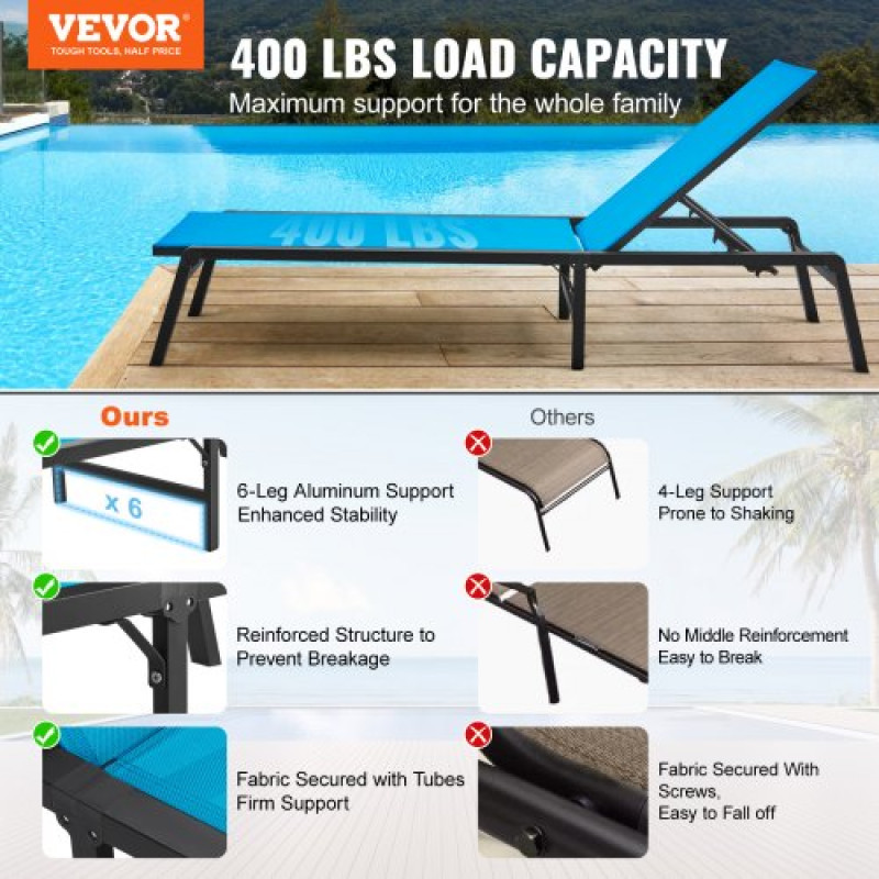 VEVOR Chaise Lounge Chair Outdoor, Aluminum Patio Lounge Chair με ρυθμιζόμενη 5 θέσεων, Πτυσσόμενη ξαπλώστρα σαλονιού πισίνας και πλήρως επίπεδη καρέκλα μαυρίσματος για βεράντα, παραλία, πισίνα, μπλε