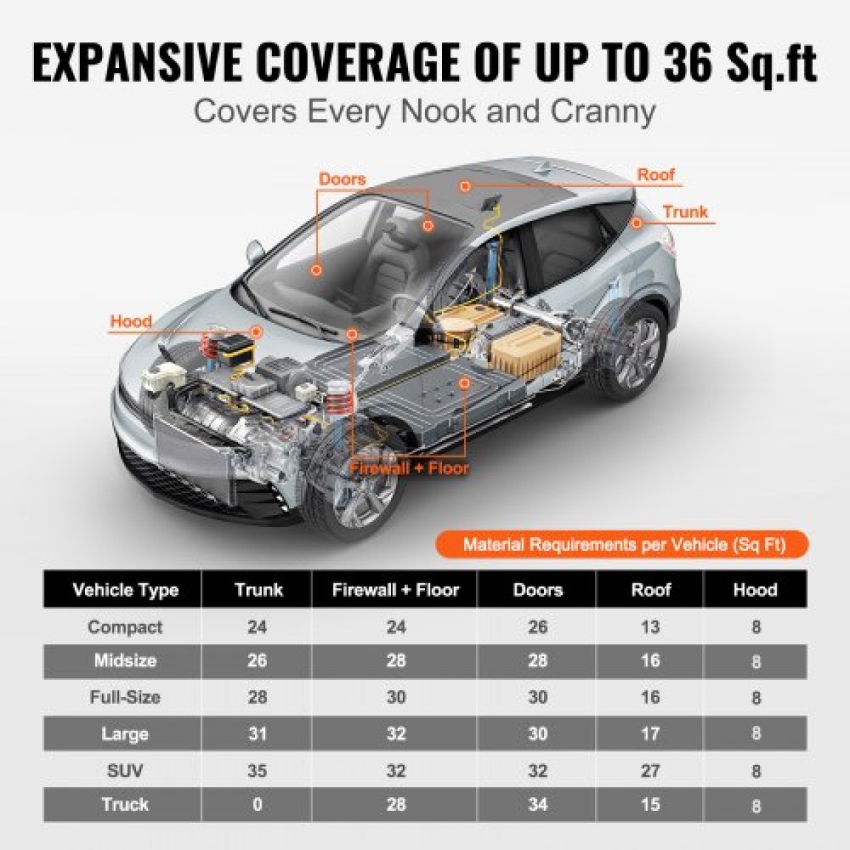 VEVOR Car Sound Deadening Mat, 200 mil 3,3sq.m Automotive Sound Deadener, High Density Foam Sound Deadener Material & Heat Barrier, Double Layer Waterproof Structure Acoustic Insulation Mat