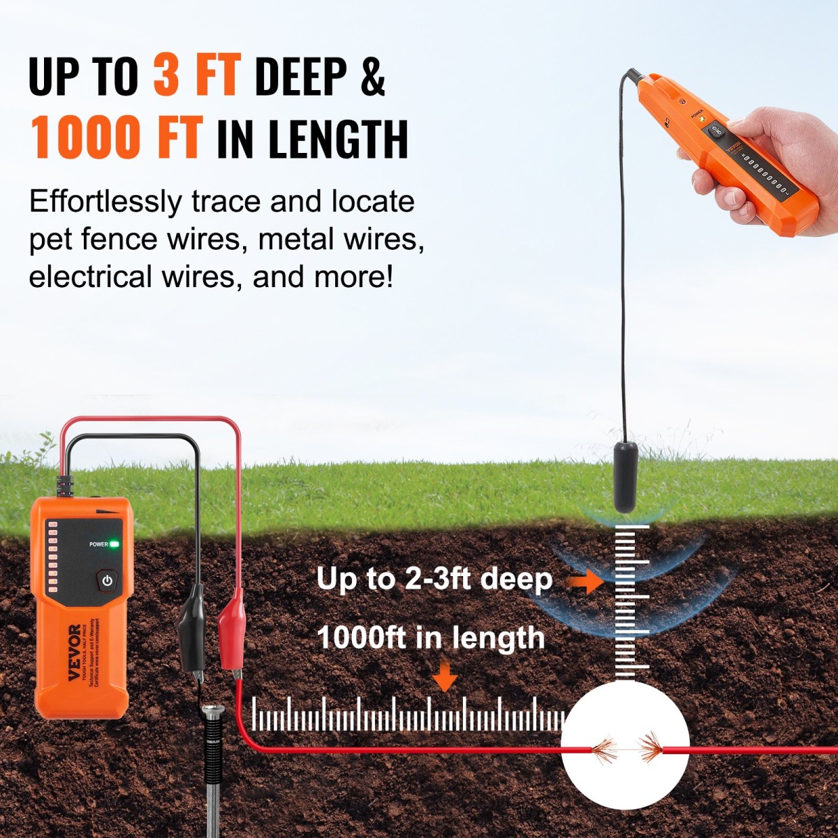 VEVOR Underground Cable Locator, 3 FT Max.Detection Depth, Wire Tracer Break Detector Finder with Earphone, 1000 FT Max.Detection Length Tester for Pet Fence Buried Sprinkler Valve Irigation