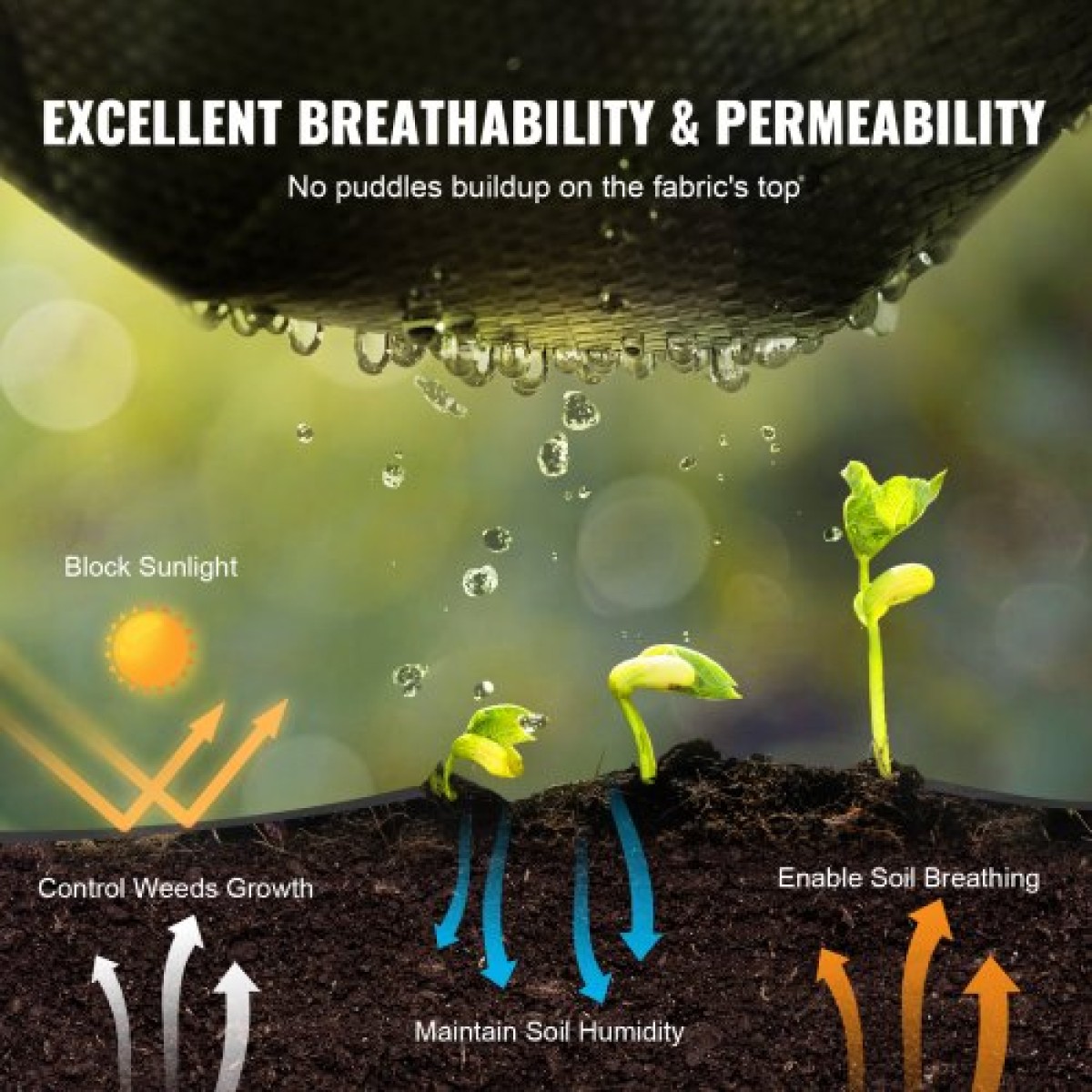 VEVOR Weed Barrier Landscape Fabric, 4*100FT Heavy Duty Garden Weed Fabric, Woven PP Weed Control Fabric, Driveway Fabric, Geotextile Fabric for Landscape, Ground Cover, Weed Blocker Weed Mat, Μαύρο