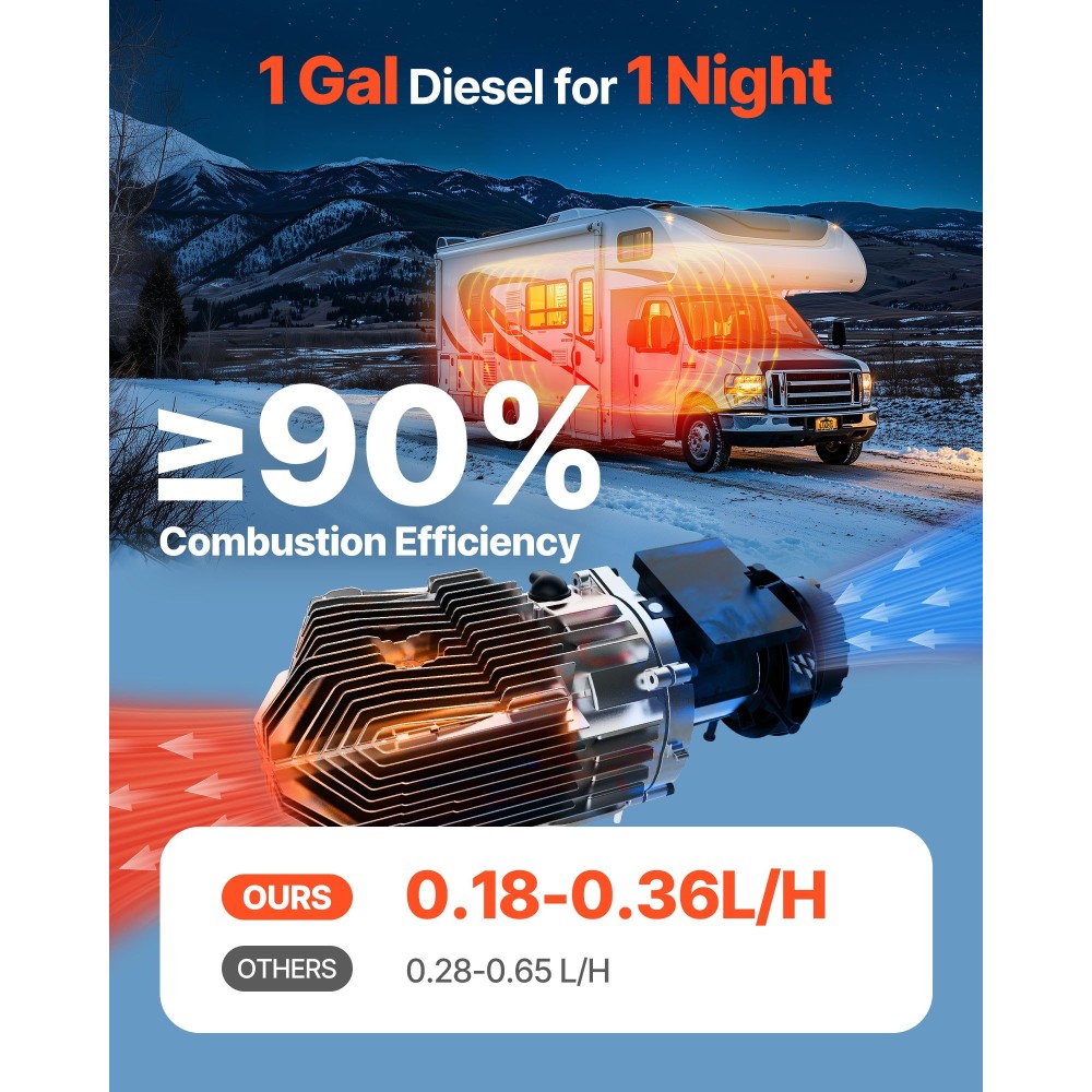 VEVOR Diesel Air Heater, 12-24V 5-8KW, Fast Heating Diesel Parking Heater with Remote Control and Square Color Digital Display, Low Noise, Voice Announcement, για RV, Truck, Camper, Boat και Trailer