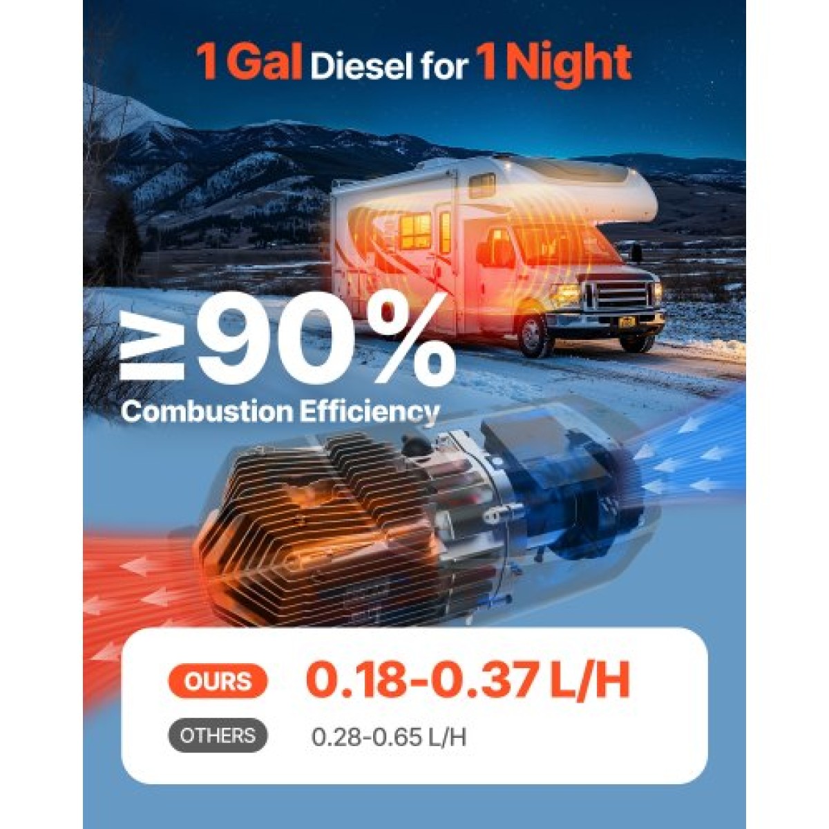 VEVOR Diesel Air Heater, 5-8KW DC12-24V, Γρήγορη θέρμανση Diesel Heater Parking με τηλεχειριστήριο και έγχρωμη ψηφιακή οθόνη, δοχείο καυσίμου 10L, χαμηλό θόρυβο, φωνητική ανακοίνωση, για RV, φορτηγό, σκάφος και τρέιλερ