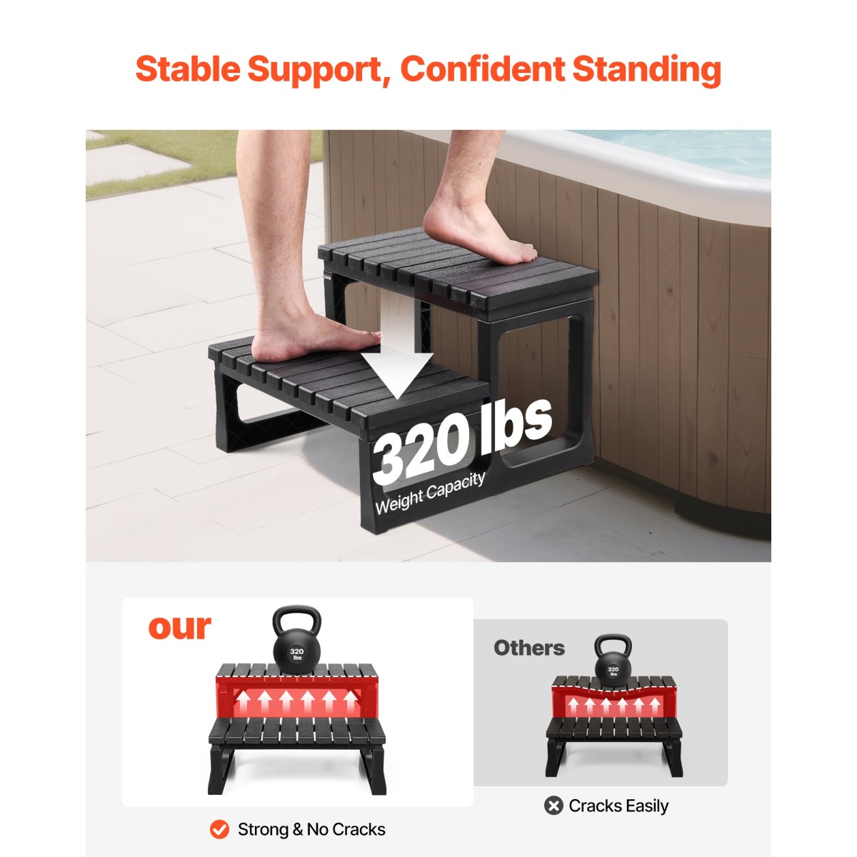 VEVOR Hot Tub Step, 2-Step Spa Outdoor Stairs, Heavy Duty 599,5 mm Πλάτος PP Πάνω από το έδαφος/Φουσκωτή σκάλα πισίνας με χωρητικότητα 145,2 kg, πολλαπλών χρήσεων για βεράντα, βεράντα, κατάστρωμα, κατασκηνώσεις, μαύρο