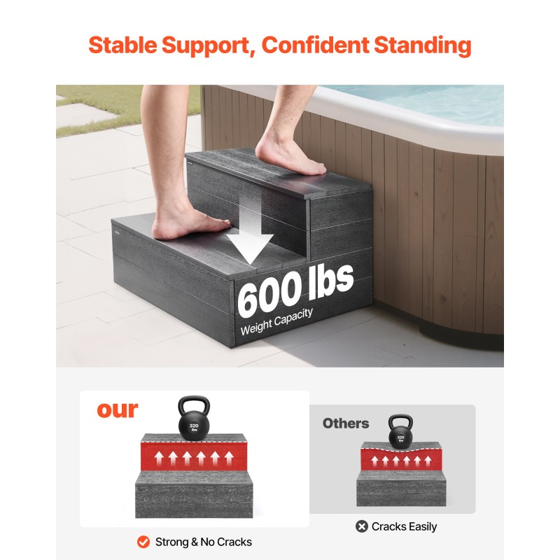 VEVOR Hot Tub Step, 2-Step Spa Εξωτερικές σκάλες, Heavy Duty 635 mm πλάτος HIPS Πάνω από το έδαφος/Φουσκωτή σκάλα πισίνας με χωρητικότητα 272,2 kg, πολλαπλών χρήσεων για βεράντα, βεράντα, κατάστρωμα, κατασκηνώσεις, γκρι γραφίτη