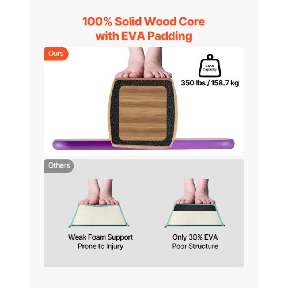 VEVOR 8FT Balance Beam για παιδιά, 158,7 KG Δοκός δαπέδου σταθερής στήριξης γυμναστικής με αντιολισθητικά ξύλινα χαλάκια, εξοπλισμός γυμναστικής με ξύλινο πυρήνα με αντιολισθητικό πάτο για το σπίτι και το γυμναστήριο, κίτρινο