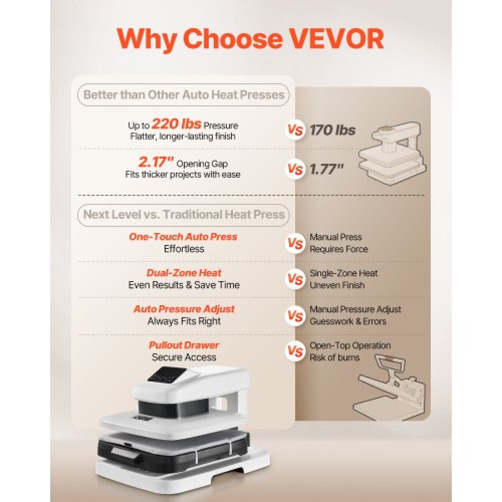 VEVOR Auto Heat Press Machine, 38 x 38 cm, T-Shirt Press Machine with Auto Release and Adjustable Pressure, Digital Display, Rapid Heating, for Sublimation, Vinyl, Heat Transfer Projects, White