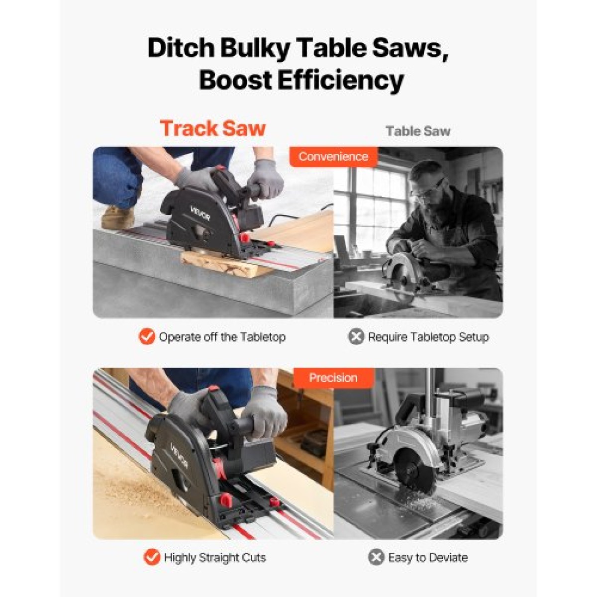 VEVOR Track Saw, 165,1 mm, Σετ κυκλικού πριονιού Plunge-Cut, Tracksaw με λεπίδα με μύτη από καρβίδιο 48 δοντιών, ρύθμιση γωνίας 0-45°, Βάθος κοπής 55 mm, για ξύλο, πλαστικό, ράγα οδήγησης δεν περιλαμβάνεται, μαύρο
