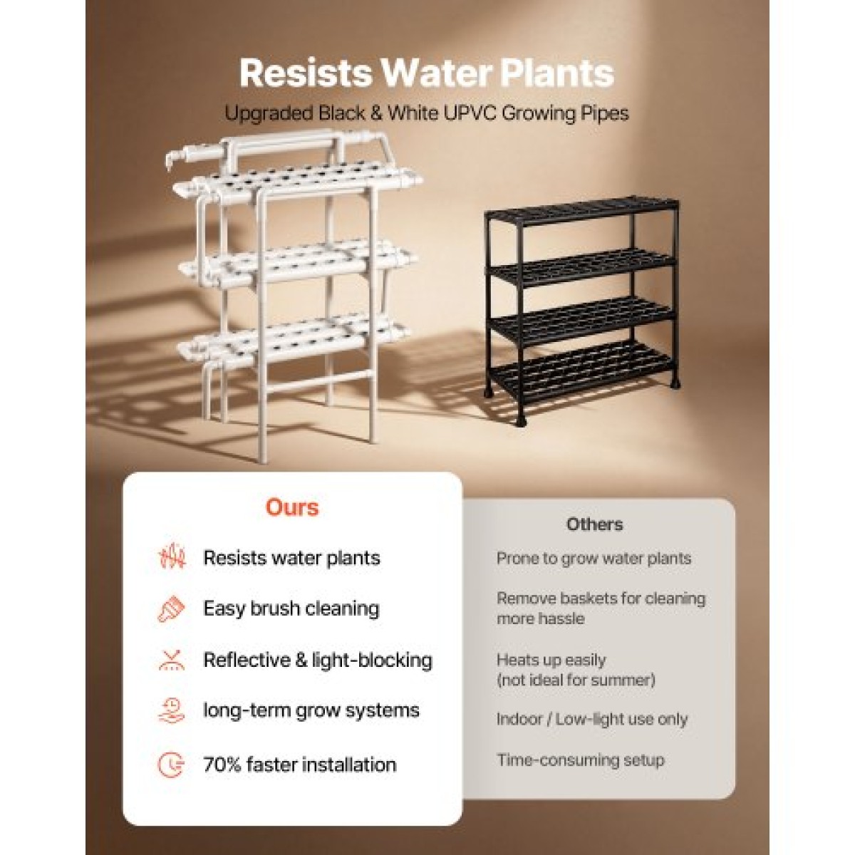 VEVOR Hydroponics Growing System Kit, 3-Tier 90 Sites UPVC Pipe Hydroponic Grow Kit with Timed Irigation, Sun & Light Blocking Pipes, Indoor Home Garden Vegetable Planting Kit for Fruit Herb