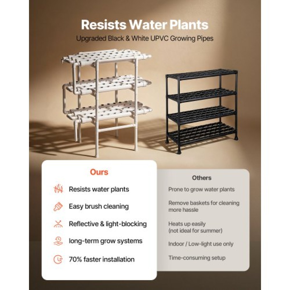 VEVOR Hydroponics Growing System Kit, 3-Tier 108 Sites UPVC Pipe Hydroponic Grow Kit with Timed Irigation, Sun & Light Blocking Pipes, Indoor Home Garden Vegetable Planting Kit for Fruit Herb