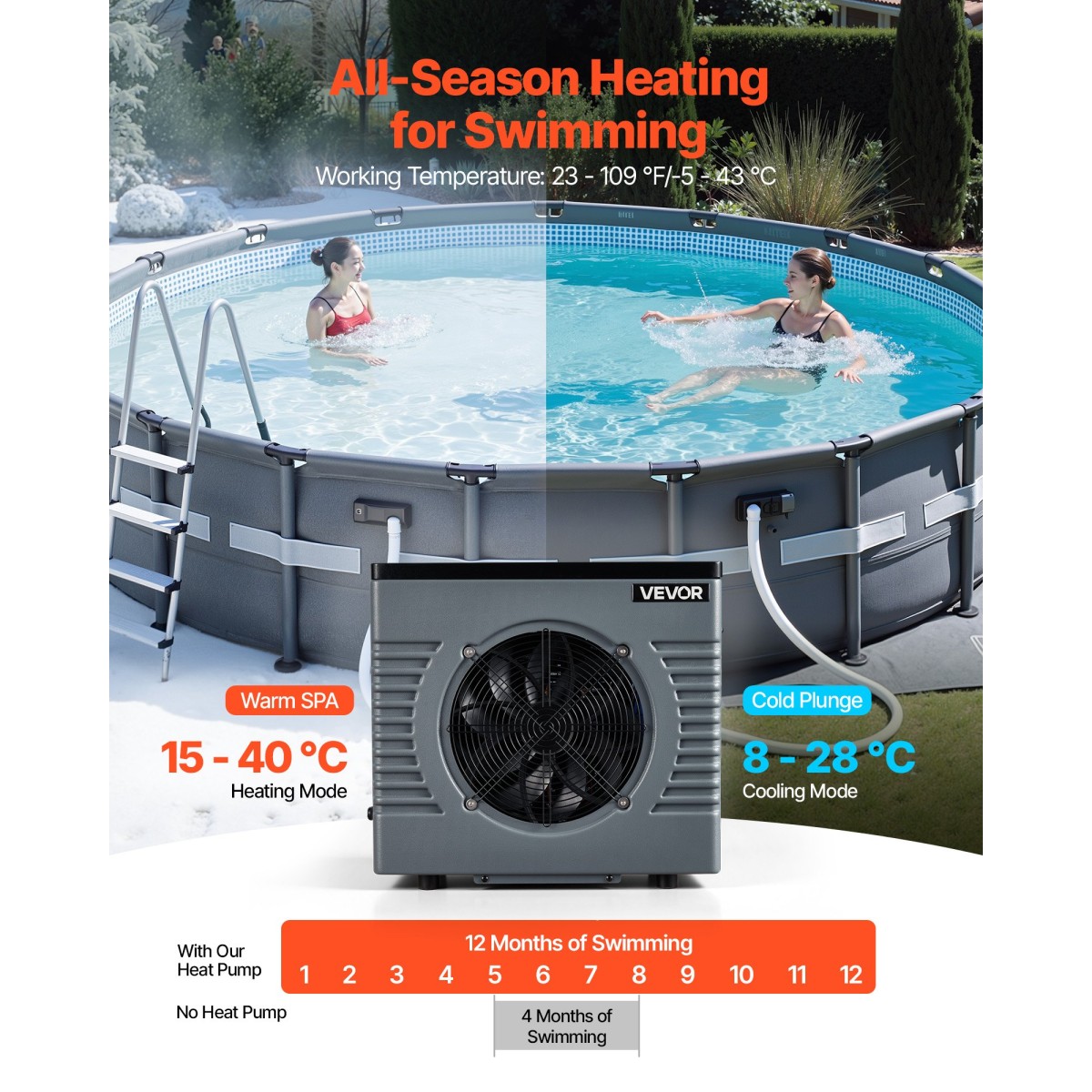 Αντλία θερμότητας πισίνας VEVOR 4920 W, Ηλεκτρικός θερμαντήρας πισίνας για πάνω από 18 m³, Max COP 5,29, Χαμηλό θόρυβο, Προστασία GFCI, 15-40 ℃ Θερμοκρασία θέρμανσης για κολύμπι και γυμναστική, 220V 50Hz