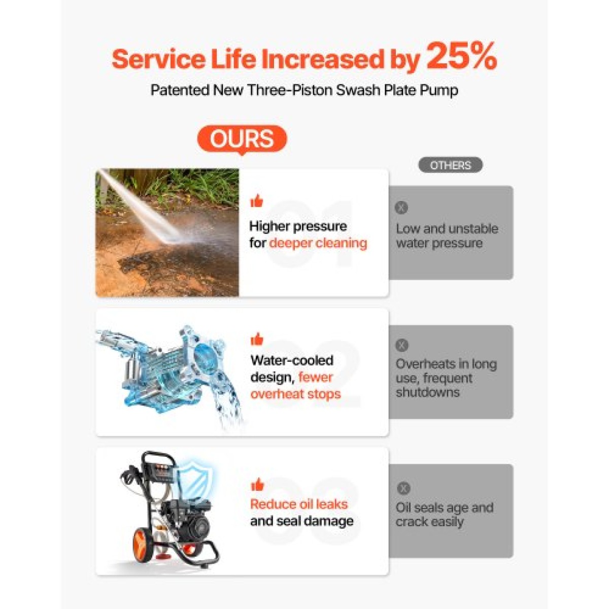 VEVOR Gas Pressure Washer 2900 PSI and Max 7 L/min, Αναβάθμιση αντλίας αλουμινίου με πιστόλι ψεκασμού και ραβδί, σετ 4 ακροφυσίων, πλυντήριο πίεσης αερίου για αυτοκίνητα, φράχτες, δρόμους, σπίτια, αίθρια, έπιπλα