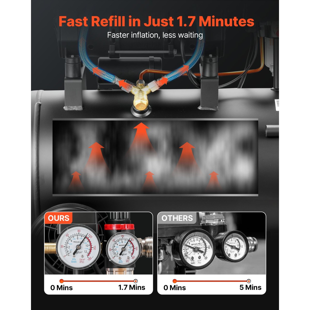 VEVOR 30L Air Compressor, 1,5KW Oil-free Tank Air Compressor, 126 L/min at 6,2 Bar, Max 8 Bar Pressure, Φορητό στους τροχούς για επισκευή αυτοκινήτων, Φούσκωμα ελαστικών, Βαφή με σπρέι, Καρφώματα ξυλουργικής