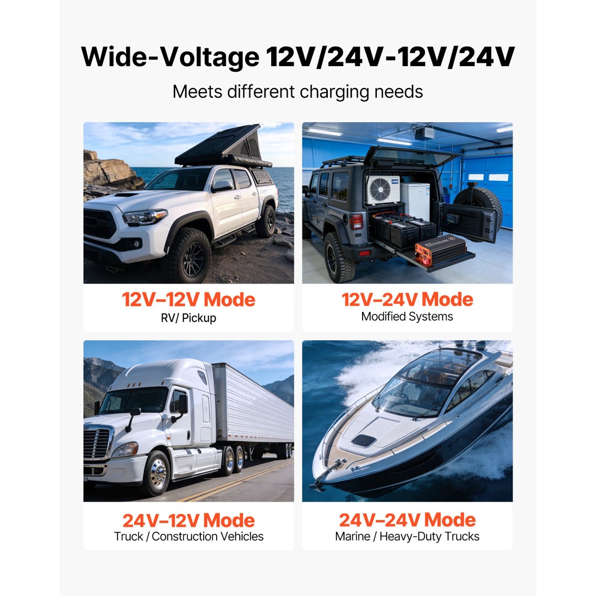 Φορτιστής VEVOR DC σε DC με MPPT, 520W, Φορτιστής μπαταρίας 40A, Διπλή είσοδος ηλιακού πίνακα/εναλλάκτη, έξυπνη φόρτιση πολλαπλών σταδίων για μπαταρίες μολύβδου LiFePO4, για RV, αυτοκίνητα, εφεδρική τροφοδοσία σπιτιού