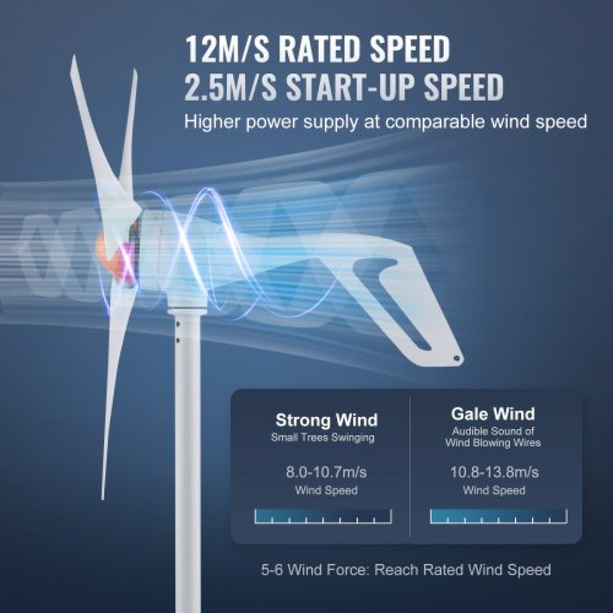 Γεννήτρια ανεμογεννήτριας VEVOR 500W, κιτ ανεμογεννήτριας 12V, γεννήτρια αιολικής ενέργειας 3 λεπίδων με ελεγκτή MPPT, ρυθμιζόμενη κατεύθυνση ανέμου & ταχύτητα εκκίνησης ανέμου 2,5 m/s, Κατάλληλο για σπίτι, αγρόκτημα, RV, σκάφη
