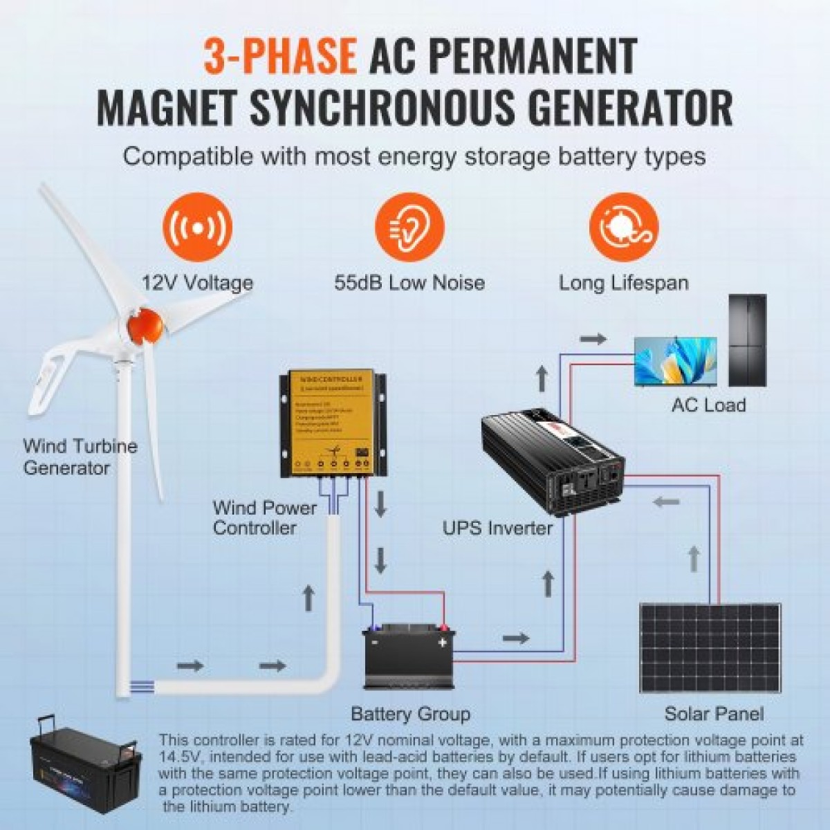 Γεννήτρια ανεμογεννήτριας VEVOR 500W, κιτ ανεμογεννήτριας 12V, γεννήτρια αιολικής ενέργειας 3 λεπίδων με ελεγκτή MPPT, ρυθμιζόμενη κατεύθυνση ανέμου & ταχύτητα εκκίνησης ανέμου 2,5 m/s, Κατάλληλο για σπίτι, αγρόκτημα, RV, σκάφη