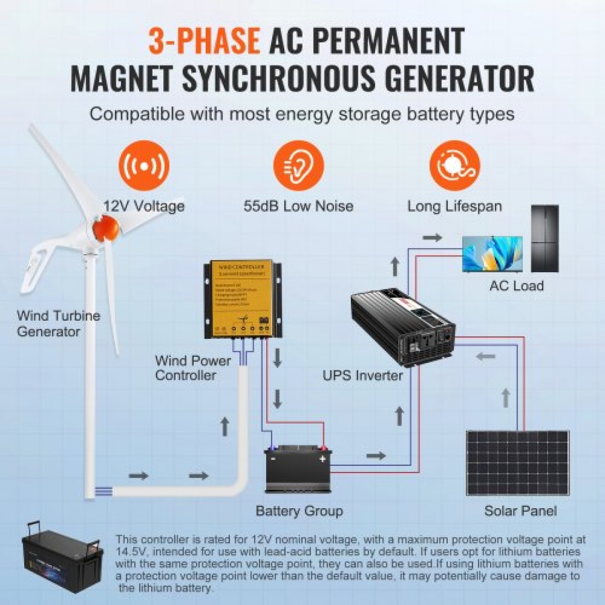 Γεννήτρια ανεμογεννήτριας VEVOR 500W, κιτ ανεμογεννήτριας 12V, γεννήτρια αιολικής ενέργειας 3 λεπίδων με ανεμόμετρο, ελεγκτή MPPT & ρυθμιζόμενη κατεύθυνση προς τον άνεμο, Κατάλληλο για σπίτι, αγρόκτημα, RV, σκάφη