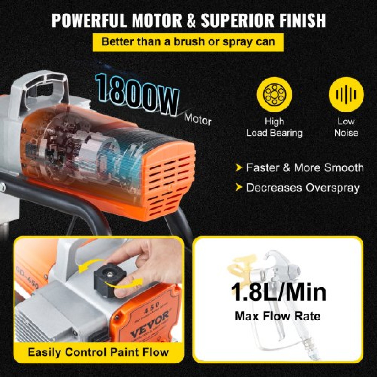VEVOR Pro Airless Paint Paint Sprayer, Ηλεκτρικό Πιστόλι Ψεκασμού 1800W, Ρυθμιζόμενη πίεση ψεκασμού με σωλήνα για τοίχο και οροφή/χρώματα ξύλου και μετάλλων
