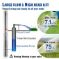 Υποβρύχια αντλία VEVOR Deep Well, 750W 230V 60Hz, 7,1 m³/h Μέγιστη ροή 75 m Max Head, με ηλεκτρικό καλώδιο 9,1 m, Αντλία νερού από ανοξείδωτο χάλυβα για βιομηχανική, άρδευση και οικιακή χρήση, IP68 αδιάβροχο βαθμό