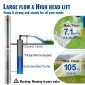 Υποβρύχια αντλία VEVOR Deep Well, 1100W 230V 50Hz, 7,1 m³/h Μέγιστη ροή 105 m Μέγιστη κεφαλή με ηλεκτρικό καλώδιο 19,4 m, Αντλίες νερού από ανοξείδωτο χάλυβα για βιομηχανική άρδευση και οικιακή χρήση, αδιάβροχο βαθμό IP68