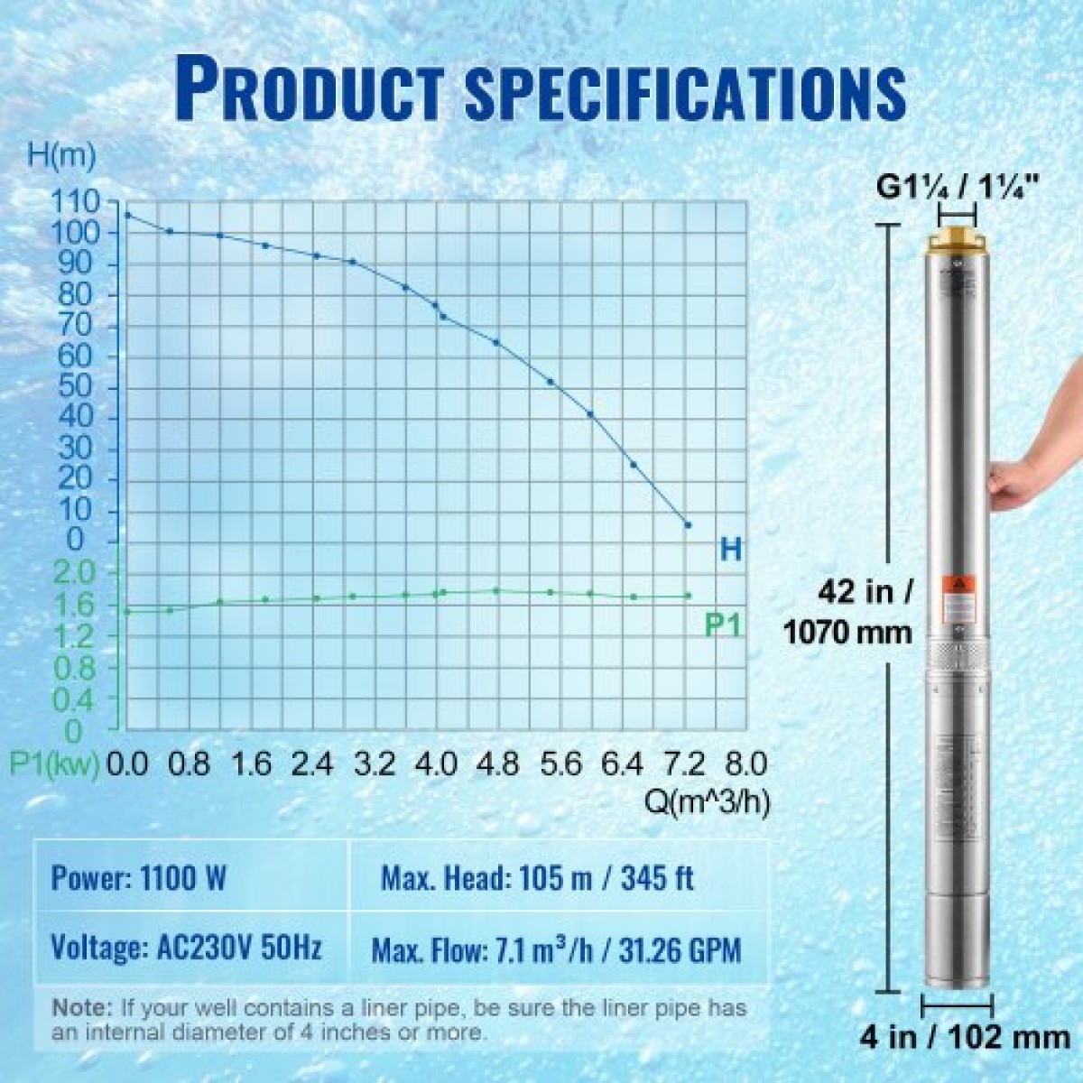 Υποβρύχια αντλία VEVOR Deep Well, 1100W 230V 50Hz, 7,1 m³/h Μέγιστη ροή 105 m Μέγιστη κεφαλή με ηλεκτρικό καλώδιο 19,4 m, Αντλίες νερού από ανοξείδωτο χάλυβα για βιομηχανική άρδευση και οικιακή χρήση, αδιάβροχο βαθμό IP68