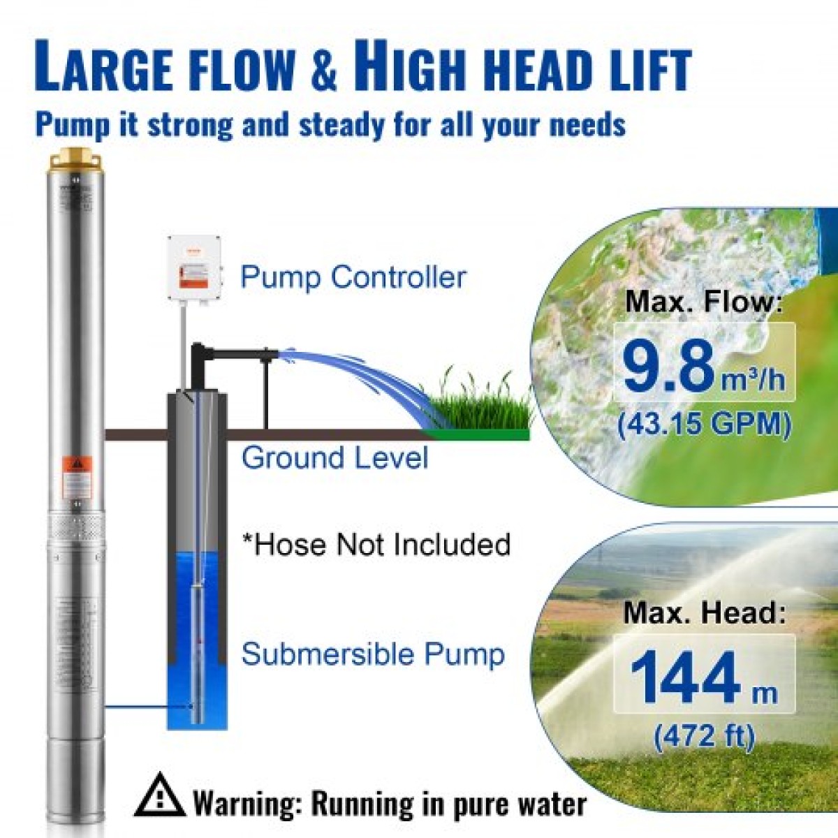 Υποβρύχια αντλία VEVOR Deep Well, 2200W 230V, 9,8 m³/h Ροή 144 m Κεφαλή, με καλώδιο 19,4 m & εξωτερικό κιβώτιο ελέγχου, Αντλίες νερού από ανοξείδωτο χάλυβα για βιομηχανική άρδευση και οικιακή χρήση, IP68 αδιάβροχο