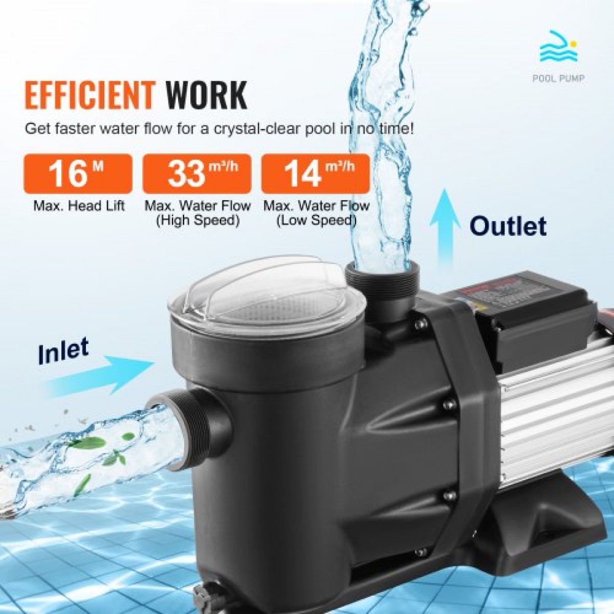 VEVOR 1500 W(2HP) Αντλία Υπέργειας Πισίνας, 220V-240V, 1450 / 2860 RPM Αντλία διπλής ταχύτητας 1800W, 33000 L/H Μέγ.Ισχυρή αντλία ροής, αντλία πισίνας εξοικονόμησης ενέργειας για πάνω από το έδαφος πισίνα, Πιστοποίηση CE