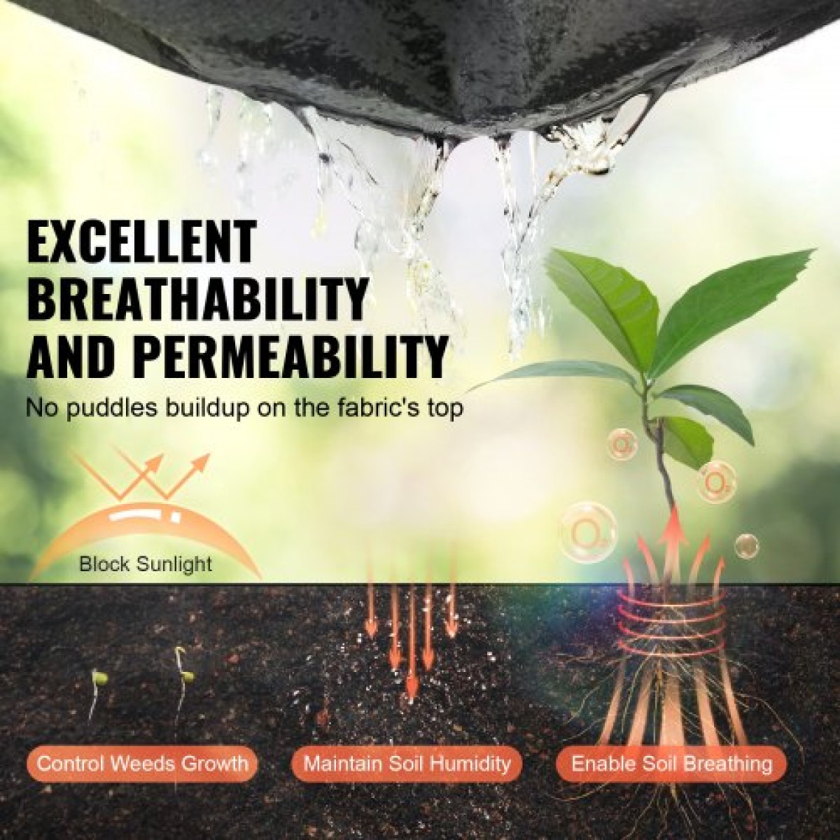 VEVOR Non Woven Geotextile Fabric Under Gravel, 1,8 x 30,5 m 271g/㎡ Driveway Fabric Landscape Fabric, Heavy Duty Weed Barrier Fabric, Ground Cover Weed Control Fabric, French Drains Drainage Fabric, μαύρο
