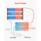 VEVOR Solar Pool Heater, 4 x 10 ft HDPE Solar Pool Panel ( 4 Pcs) - Ανθεκτικό και ανθεκτικό στις καιρικές συνθήκες, με πλήρη αξεσουάρ, Universal ηλιακό πάνελ πισίνας–Αυξάνει τη θερμοκρασία του νερού, πάνω και εσωτερική πισίνα