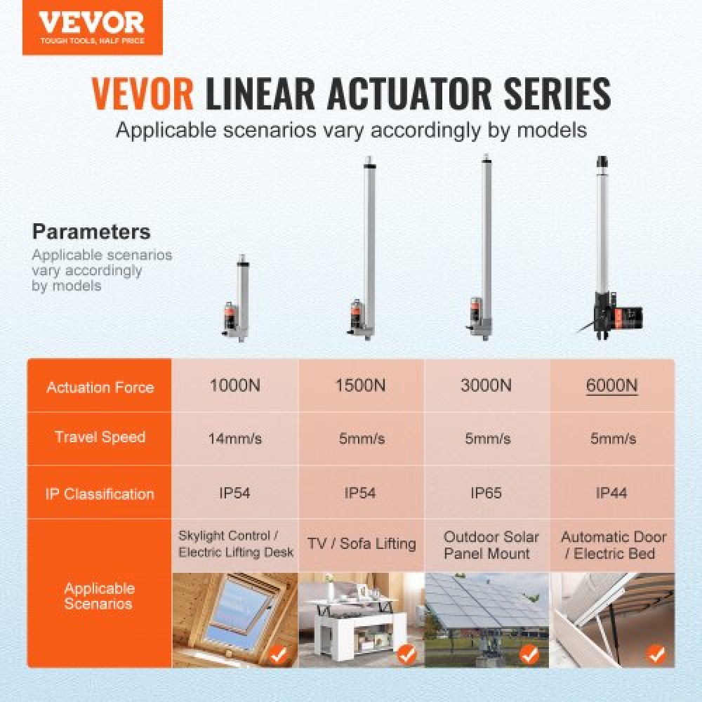 VEVOR Linear Actuator 12V 14In Heavy Duty 1320lbs/6000N 0.19"/s IP44 Protection