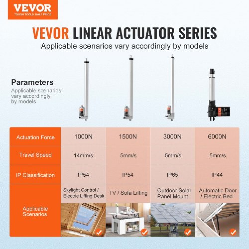 VEVOR Linear Actuator 12V 18 Inch High Load 330lbs/1500N 0.19"/s IP54 Protection