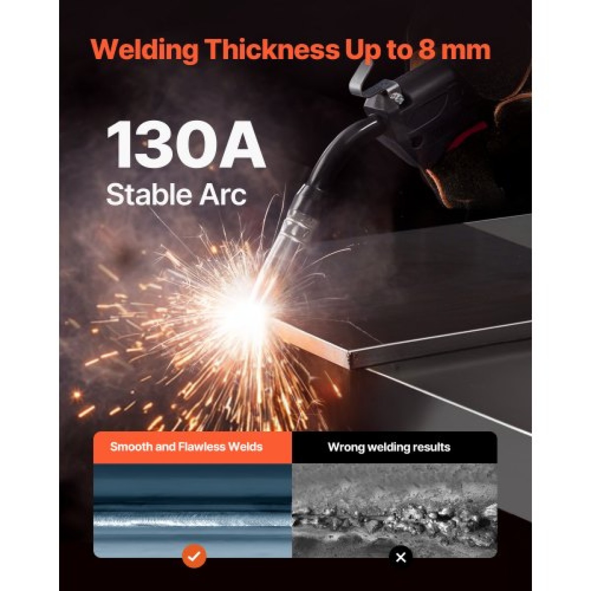 VEVOR MIG Welder, 130Amp Synergic Mig Welding Machine, 3-in-1 Flux Core MIG/Stick/Lift TIG Welder Multi-Process, Portable Mig Welder with IGBT Inverter Technology & Digital Display Screen