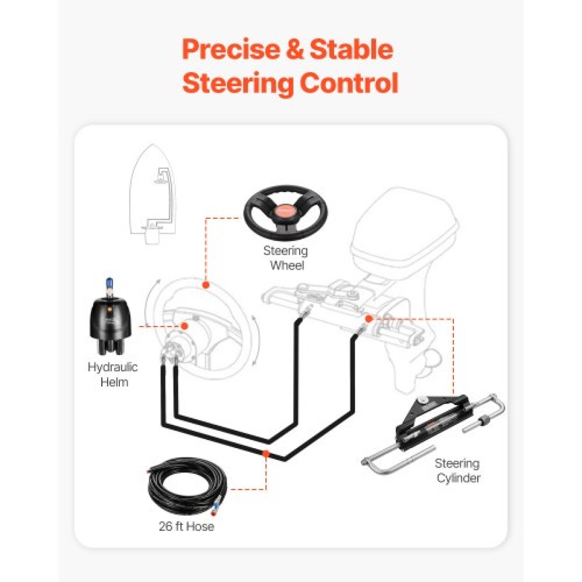 VEVOR 150HP Hydraulic Outboard Steering Kit, Marine Boat Hydraulic Steering System με τιμόνι 13,5 ιντσών, αντλία τιμόνι, υδραυλικό κύλινδρο & 2PCS 26FT σωλήνες για μονοκινητήρια σκάφη