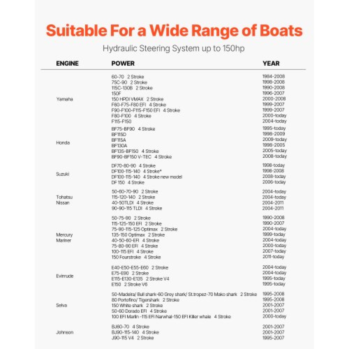 VEVOR 150HP Hydraulic Outboard Steering Kit, Marine Boat Hydraulic Steering System με τιμόνι 13,5 ιντσών, αντλία τιμόνι, υδραυλικό κύλινδρο & 2PCS 26FT σωλήνες για μονοκινητήρια σκάφη