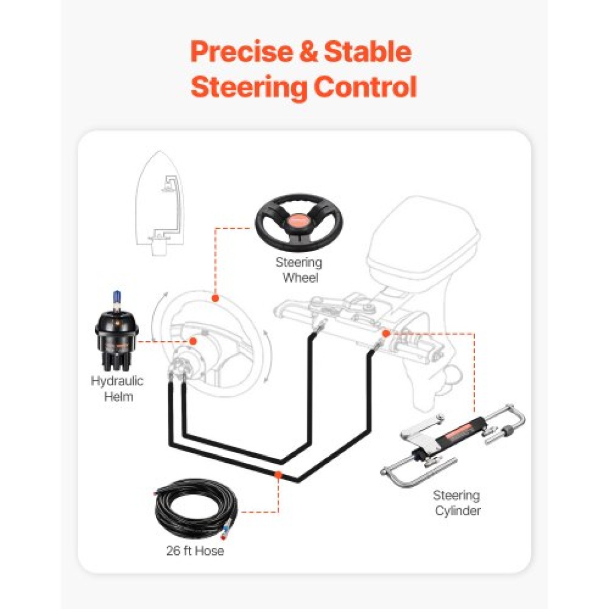 VEVOR 90HP Hydraulic Outboard Steering Kit, Marine Boat Hydraulic Steering System με τιμόνι 13,5 ιντσών, αντλία τιμόνι, υδραυλικό κύλινδρο & 2PCS 26FT σωλήνες για μονοκινητήρια σκάφη