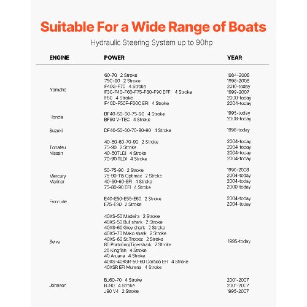 VEVOR 90HP Hydraulic Outboard Steering Kit, Marine Boat Hydraulic Steering System με τιμόνι 13,5 ιντσών, αντλία τιμόνι, υδραυλικό κύλινδρο & 2PCS 26FT σωλήνες για μονοκινητήρια σκάφη