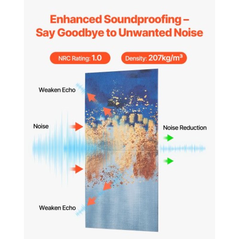 VEVOR 6 Pack Art Acoustic Panels, 70,87 x 47,24 x 0,4 ιντσών ηχομονωτικά πλακάκια τοίχου, Αυτοκόλλητες διακοσμητικές ηχοαπορροφητικές σανίδες για σπίτι, γραφείο, στούντιο, αίθουσα παιχνιδιών, θέατρο, παστέλ