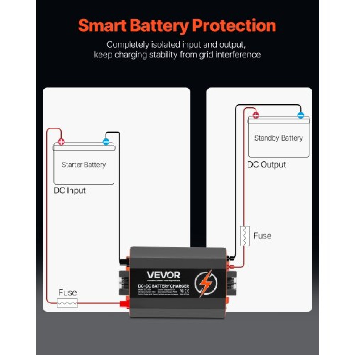 VEVOR 12V 60A DC to DC φορτιστής μπαταριών, 750W, φορτιστής μπαταρίας ενσωματωμένος για μπαταρίες μολύβδου-οξέος, λιθίου, AGM, GEL και πλημμυρισμένες μπαταρίες, Έξυπνη φόρτιση πολλαπλών σταδίων, για RV, επαγγελματικά οχήματα, σκάφη, σκάφη