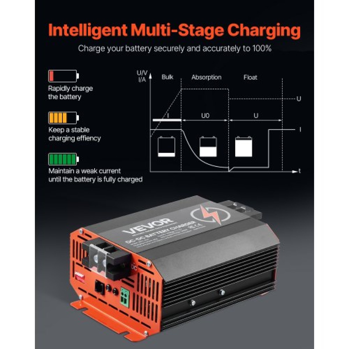 VEVOR 12V 40A DC to DC φορτιστής μπαταριών, 500W, φορτιστής μπαταριών οχήματος για μπαταρίες μολύβδου-οξέος, λιθίου, AGM, GEL και πλημμυρισμένες μπαταρίες, Έξυπνη φόρτιση πολλαπλών σταδίων, για RV, επαγγελματικά οχήματα, σκάφη, σκάφη