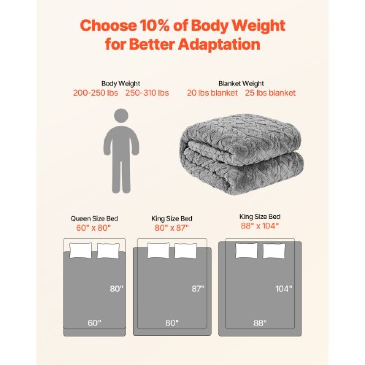 Κουβέρτα VEVOR Weighted, 20 lbs, 60 x 80 σε Queen Size, Sherpa Fleece Heavy κουβέρτα με γυάλινες χάντρες, Soft Warm Cozy Fluffy touch, για ενήλικες 200-250 lbs, ανακούφιση από άγχος, βελτίωση του ύπνου,