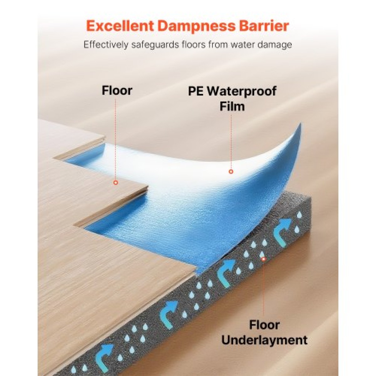VEVOR Floor Underlayment 37.2 m² 3mm Recycled Fiber Sound/Vapor Barrier Blue