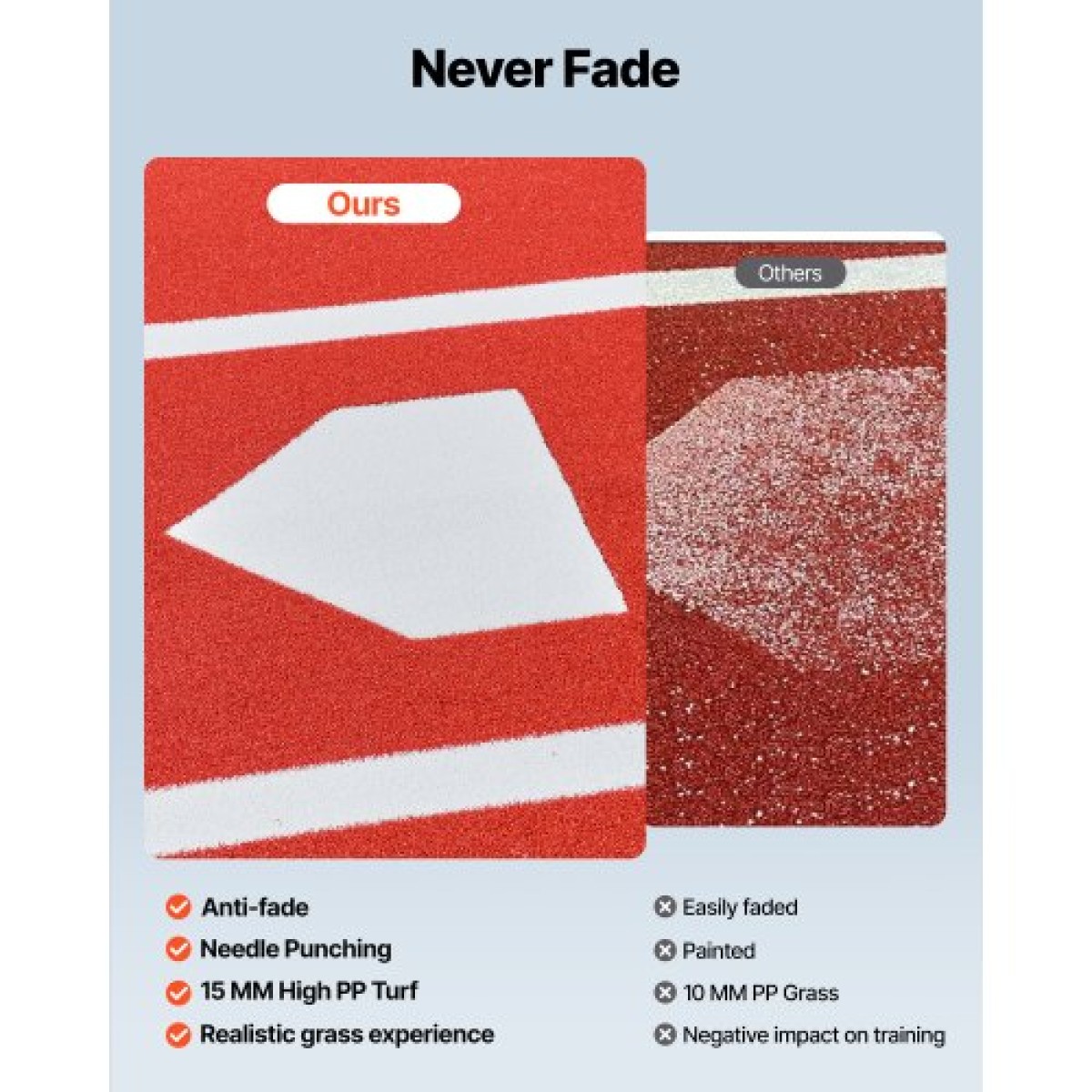 VEVOR Baseball Hitting Mat, 300x116cm Batting Cage Mat, Batters Box Turf Mats, Εξοπλισμός Softball Batting Practice με Home Plate και Anti Fade Turf, Φορητό βοήθημα προπόνησης για εσωτερικούς εξωτερικούς χώρους, κόκκινο
