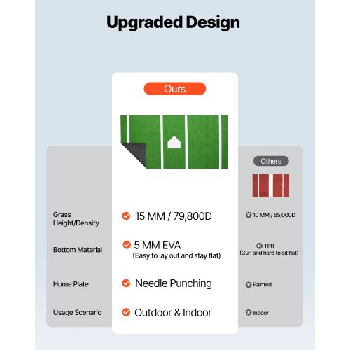 VEVOR Baseball Hitting Mat, 366x183cm Batting Cage Mat, Batters Box Turf Mats, Softball Batting Practice Equipment with Home Plate and Anti Fade Turf, Φορητό βοήθημα προπόνησης για εσωτερικούς εξωτερικούς χώρους, πράσινο