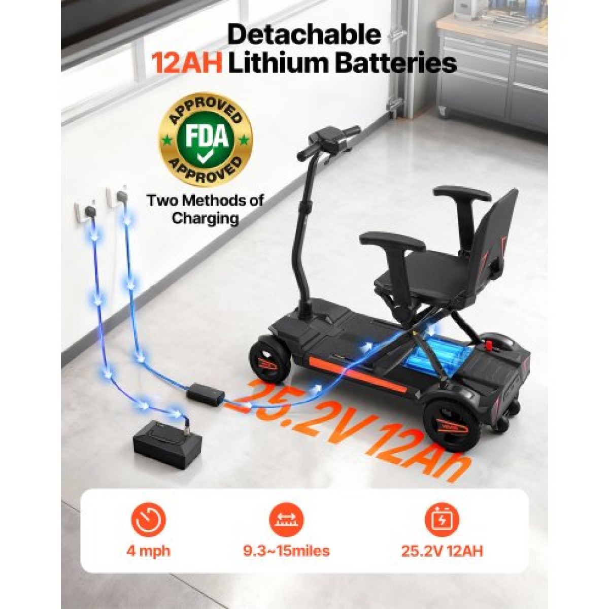 VEVOR 4-Wheel Electric Mobility Scooter για ενήλικες και ηλικιωμένους, ενσωματωμένο αυτόματο αναδιπλούμενο σκούτερ κινητικότητας με τηλεχειριστήριο, κλειδιά NFC & μεγάλης εμβέλειας, 120kg φόρτωση αναπηρικό αμαξίδιο ταξιδιού