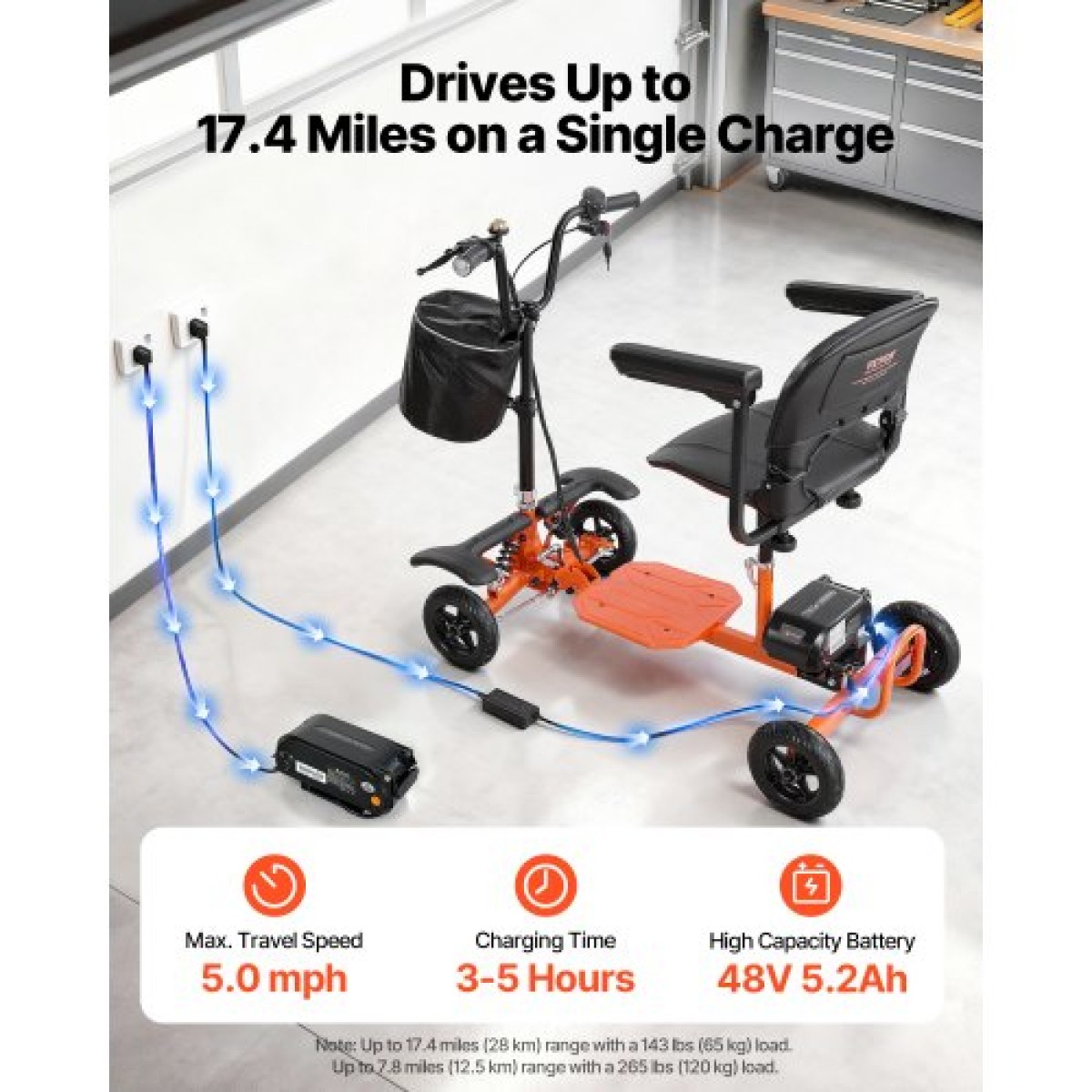 VEVOR 4-Wheel Folding Mobility Scooter για Ενήλικες & Ηλικιωμένους, 120kg Loading Electric Mobility Scooter, Αναπηρικό αμαξίδιο παντός εδάφους με μπαταρία λιθίου 48V, μεγάλα συμπαγή ελαστικά & ικανότητα αναρρίχησης 8°