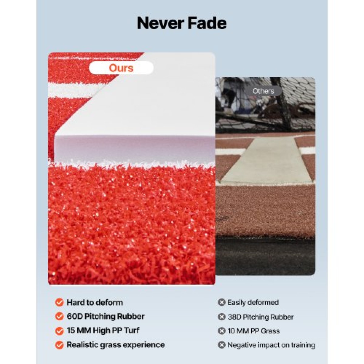 VEVOR Softball Pitching Mat, 305x92cm Baseball Pitching Rubber Mound, Antifade Turf and Antislip Foam Backing Portable Training Aid, Fastpitch Equipment for Pitchers Indoor Outdoor Practice, κόκκινο