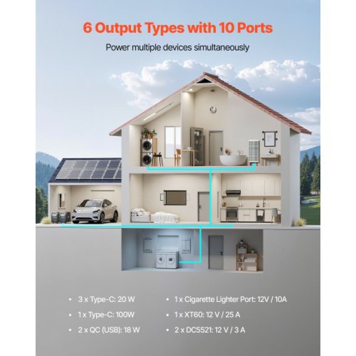 VEVOR Portable Power Station, 3600W 3840Wh Power Station ηλιακή γεννήτρια με 10 θύρες εξόδου & ρυθμιζόμενη ισχύ εισόδου, επεκτάσιμη εφεδρική μπαταρία LiFePO4 για Home Camping RV (ΔΕΝ περιλαμβάνεται ηλιακός πίνακας)
