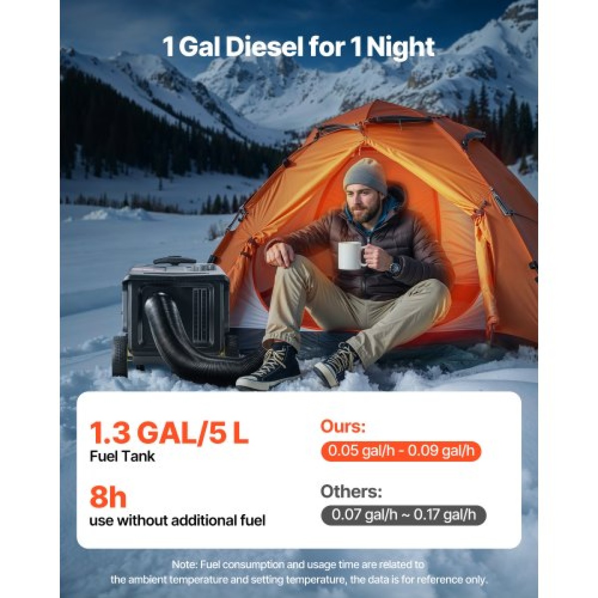 VEVOR Diesel Heater, 5-8KW, DC 12V/24V, All in One Portable Diesel Air Heater with Bluetooth APP Control, Remote Control and LCD Screen, Trolley Design, 5 L Fuel Rezer for Trucks, Vans, RVs, Campers